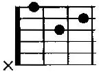 chord G